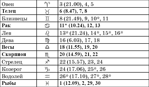 Универсальный дачный лунный календарь 2018-2021 - _47.png