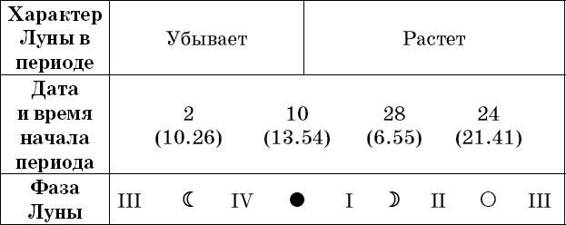 Универсальный дачный лунный календарь 2018-2021 - _48.png