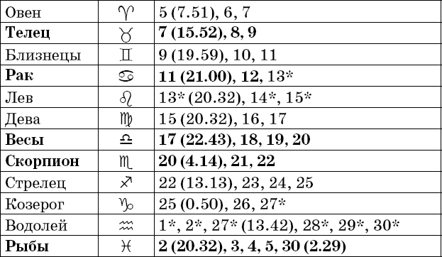 Универсальный дачный лунный календарь 2018-2021 - _49.png