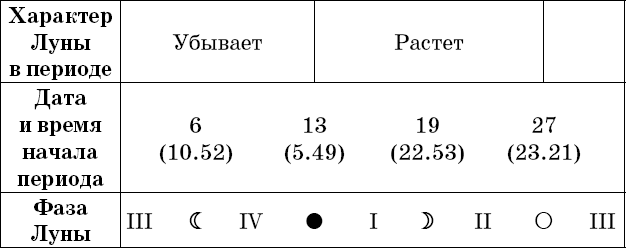 Универсальный дачный лунный календарь 2018-2021 - _50.png