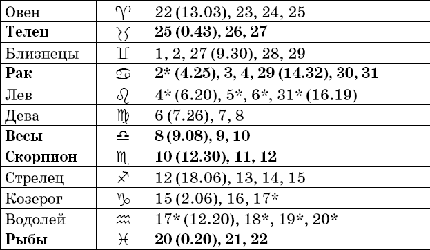 Универсальный дачный лунный календарь 2018-2021 - _51.png