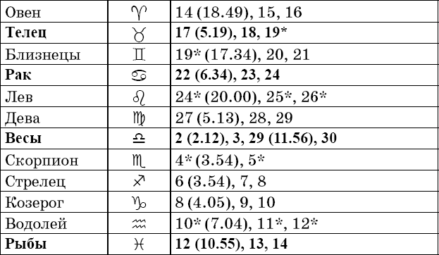 Универсальный дачный лунный календарь 2018-2021 - _87.png