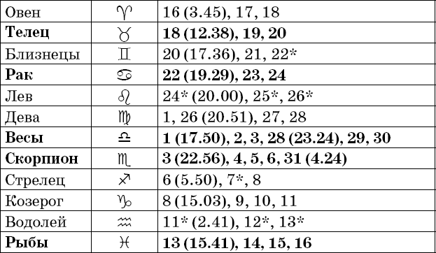 Универсальный дачный лунный календарь 2018-2021 - _89.png