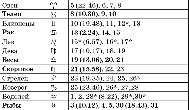 Универсальный дачный лунный календарь 2018-2021 - _91.png