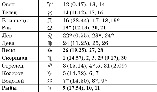 Универсальный дачный лунный календарь 2018-2021 - _95.png