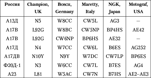 500 ответов на 500 важных вопросов автомобилистов - i_007.png