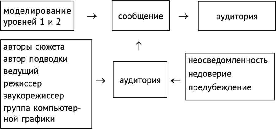 ВИД на ремесло: как превратить талант в капитал - i_016.png