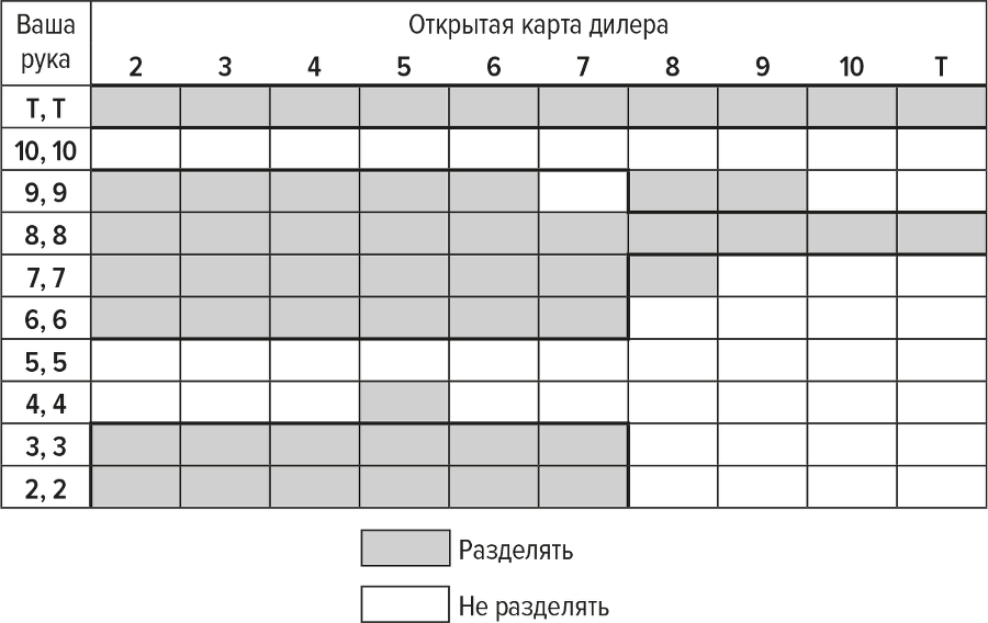 Обыграй дилера: Победная стратегия игры в блэкджек - i_005.png