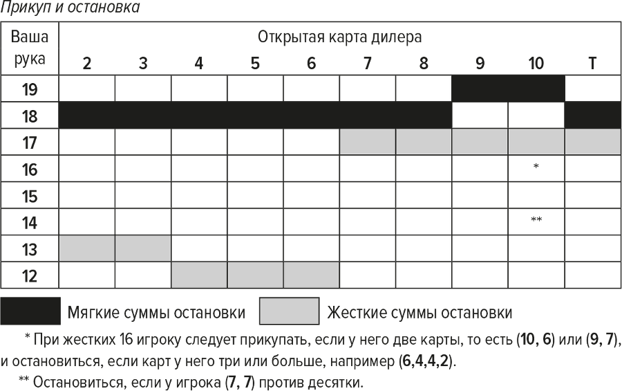 Обыграй дилера: Победная стратегия игры в блэкджек - i_009.png