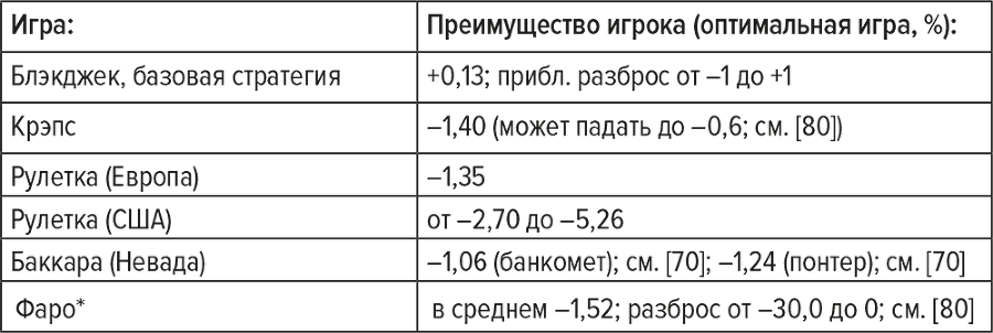 Обыграй дилера: Победная стратегия игры в блэкджек - i_013.png