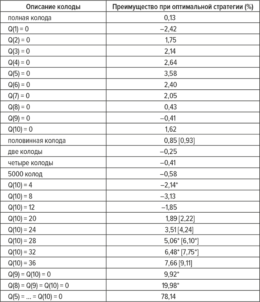 Обыграй дилера: Победная стратегия игры в блэкджек - i_014.png