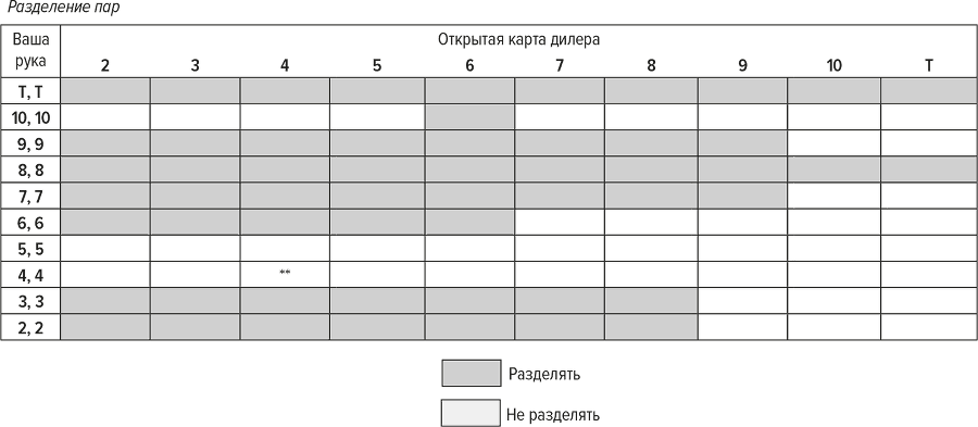 Обыграй дилера: Победная стратегия игры в блэкджек - i_015.png