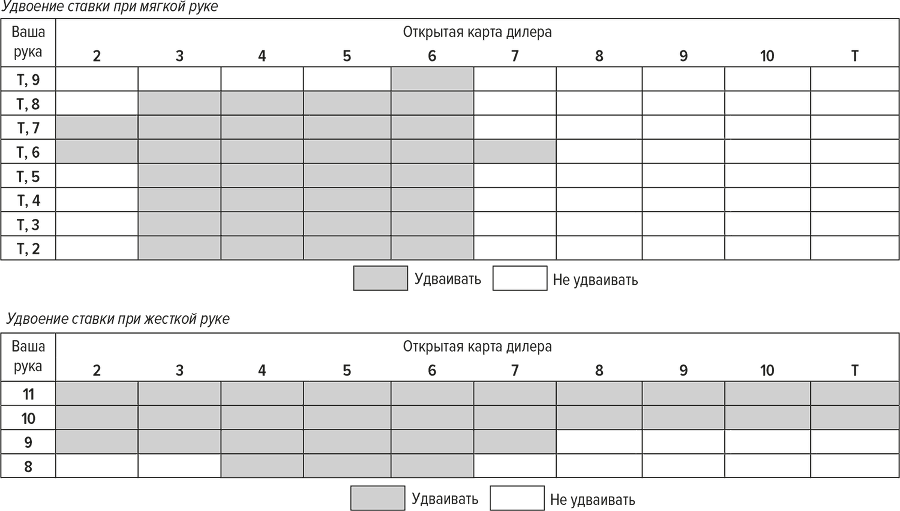 Обыграй дилера: Победная стратегия игры в блэкджек - i_016.png