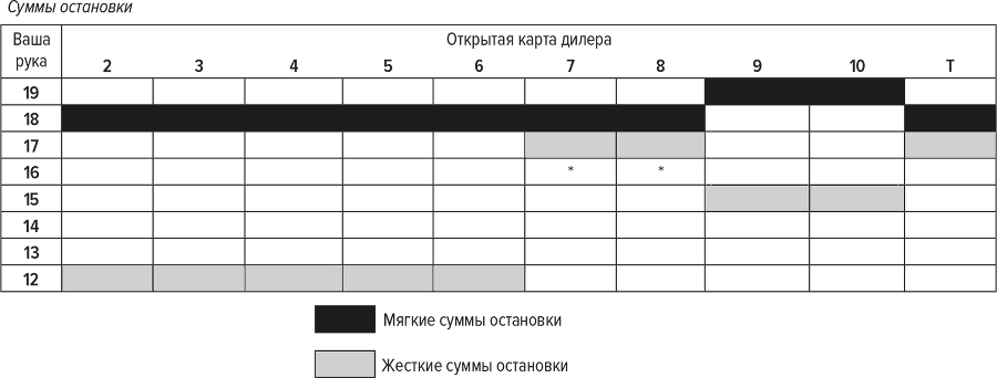 Обыграй дилера: Победная стратегия игры в блэкджек - i_017.png