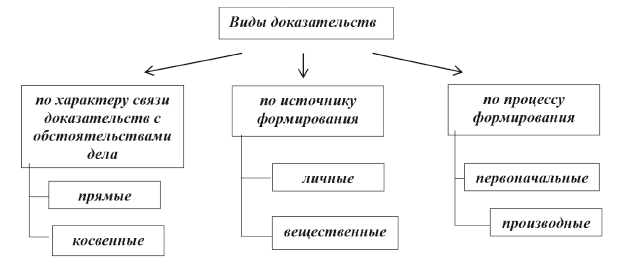 Арбитражный процесс: учебник - i_014.png