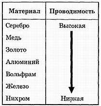 Введение в электронику - _05.jpg