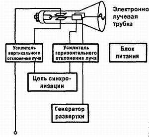 Введение в электронику - _19.jpg_4