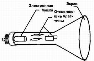 Введение в электронику - _20.jpg_5