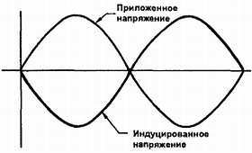 Введение в электронику - _23.jpg_5