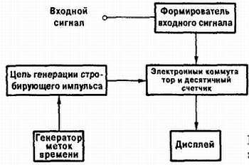 Введение в электронику - _24.jpg_4