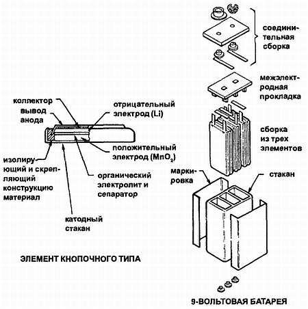 Введение в электронику - _32.jpg