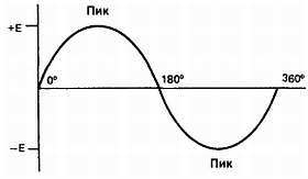 Введение в электронику - _36.jpg_2