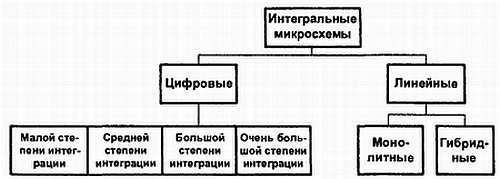 Введение в электронику - _55.jpg_1