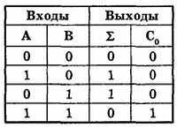 Введение в электронику - _265.jpg_0