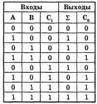 Введение в электронику - _269.jpg_0