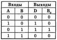 Введение в электронику - _274.jpg