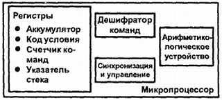 Введение в электронику - _288.jpg