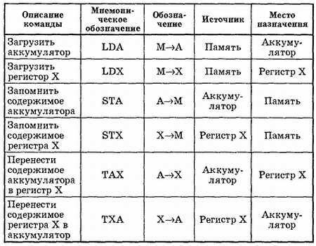 Введение в электронику - _289.jpg