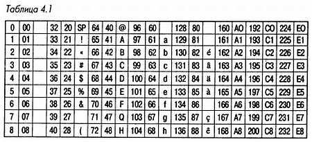 Как проектировать электронные схемы - _138.jpg