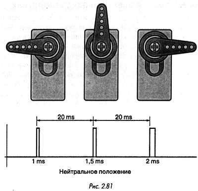 Как проектировать электронные схемы - _114.jpg