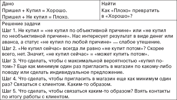 Продавец на миллион. Как продавать много и дорого в розничном магазине - _1.png