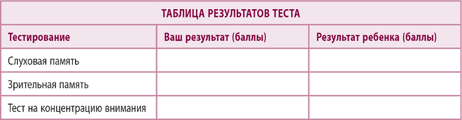 100% отличник. Метод, который поможет ребенку быстро запоминать и легко учиться - i_004.png