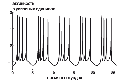 Вся фигня – от мозга?! Простая психосоматика для сложных граждан - i_003.png