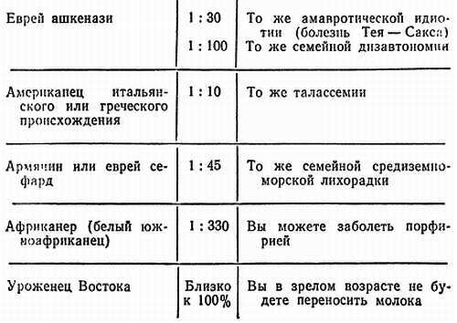 Знайте свои гены - _16.jpg