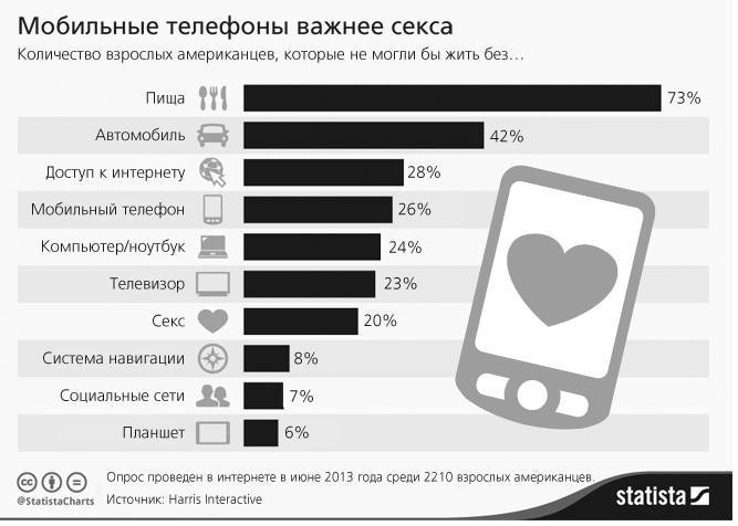 ValueWeb. Как финтех-компании используют блокчейн и мобильные технологии для создания интернета ценностей - i_005.jpg