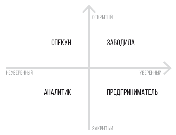 Система Филиппова. Результативный бизнес - i_004.png