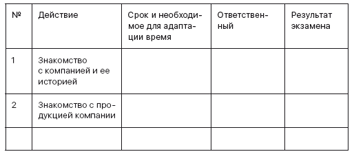 Система Филиппова. Результативный бизнес - i_010.png