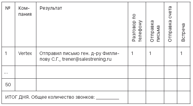 Система Филиппова. Результативный бизнес - i_013.png