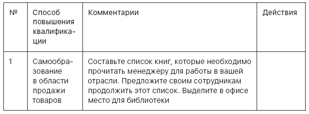 Система Филиппова. Результативный бизнес - i_015.png