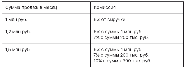 Система Филиппова. Результативный бизнес - i_022.png