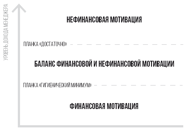 Система Филиппова. Результативный бизнес - i_023.png