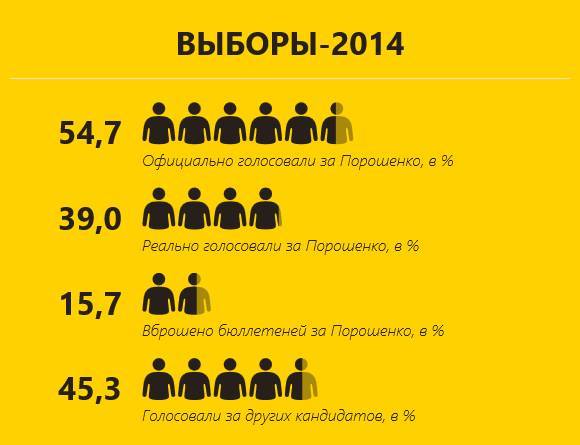 Как для Петра Порошенко сфальсифицировали выборы 2014 - _1.jpg