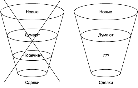 Монополия на клиента - i_010.png