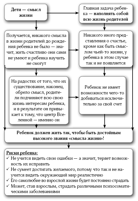 107 правил мамы. Решебник родительских задач - i_006.png