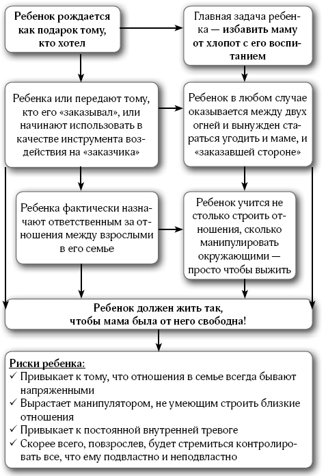 107 правил мамы. Решебник родительских задач - i_011.png