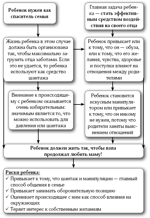 107 правил мамы. Решебник родительских задач - i_012.png